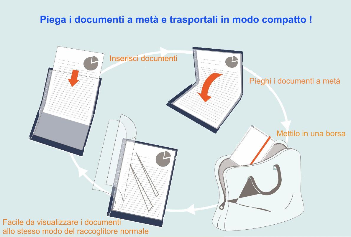 Portalistino Compatto – Porta i tuoi documenti A3 ovunque, come fossero A4